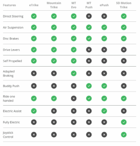 Mountain Trike Comparison table